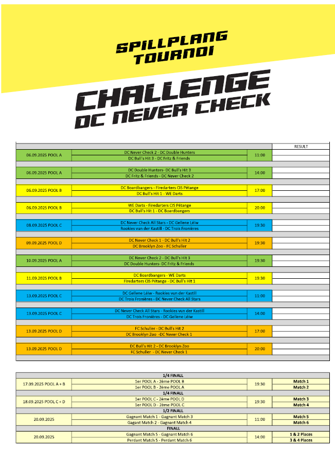 CHALLENGE DC NEVER CHECK