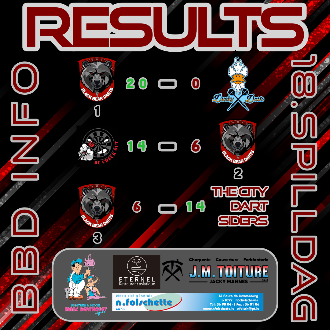 18. Spilldag Resultater