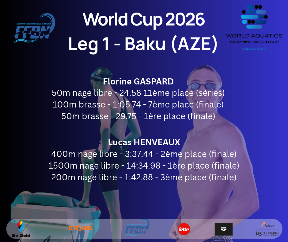 🇧🇪 WEEKEND WRAP UP – World Cup Swimming - BAKOU 🇦🇿