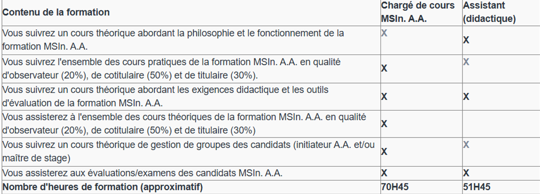 Informations générales