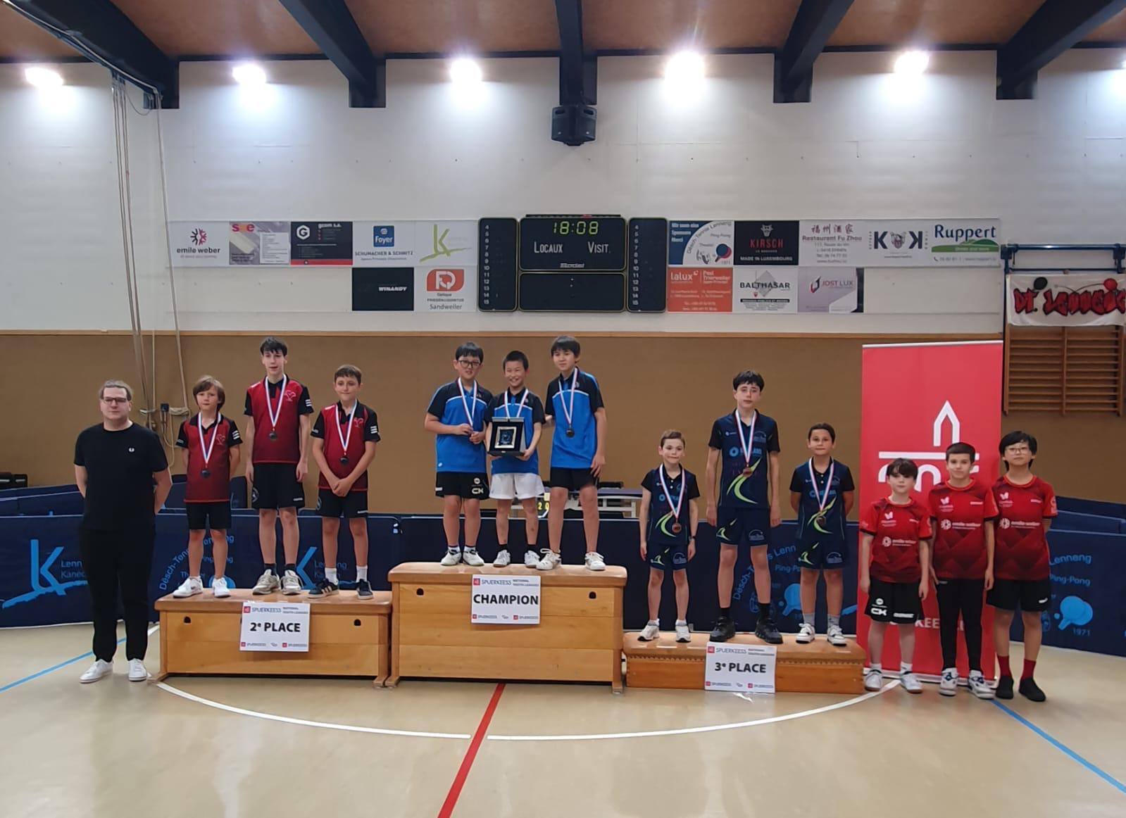 3ten Plaaz am Minimes-Championnat 2026
