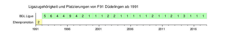 SPORTLICHE ENTWICKLUNG NACH DER FUSION