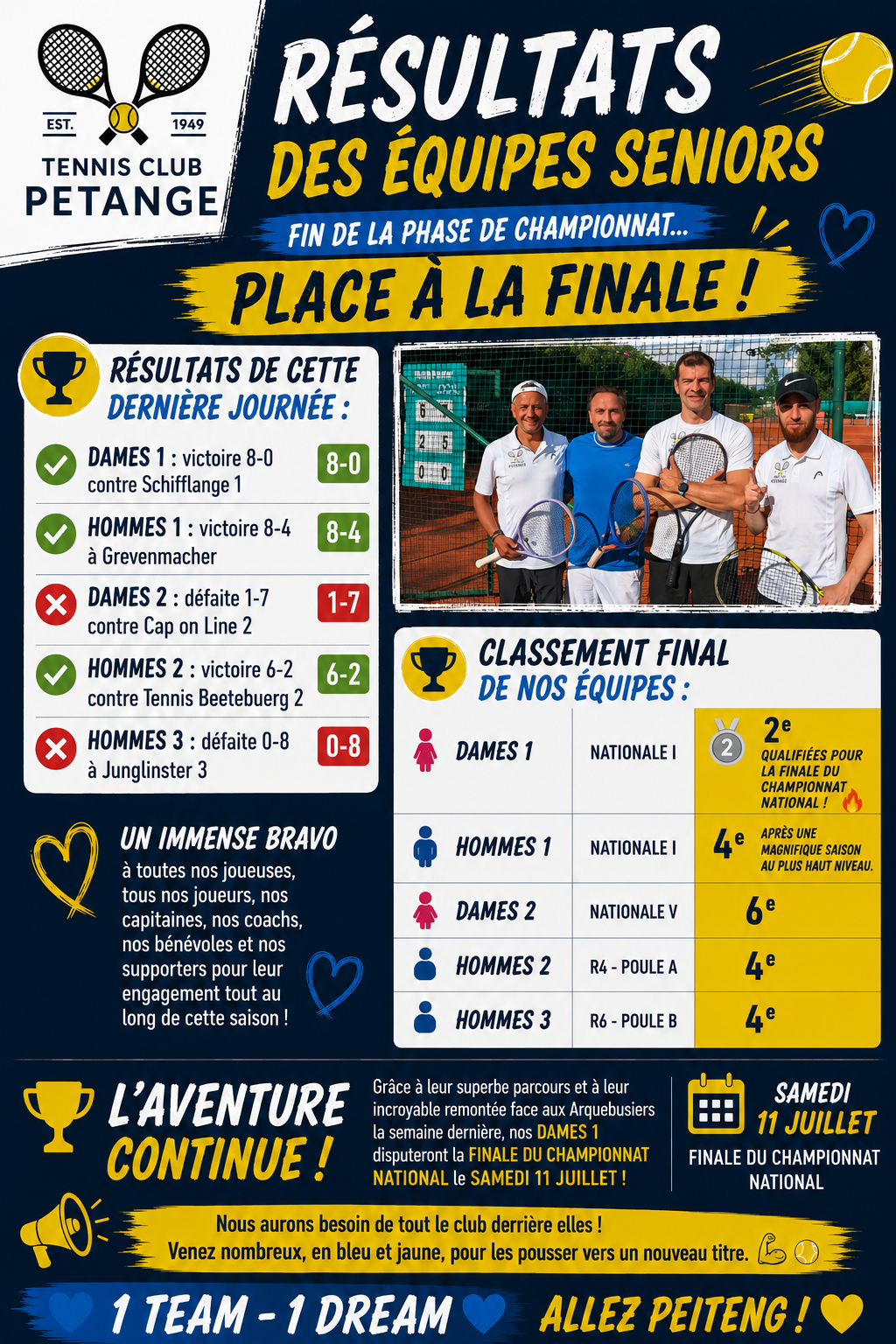 Résultats des équipes seniors