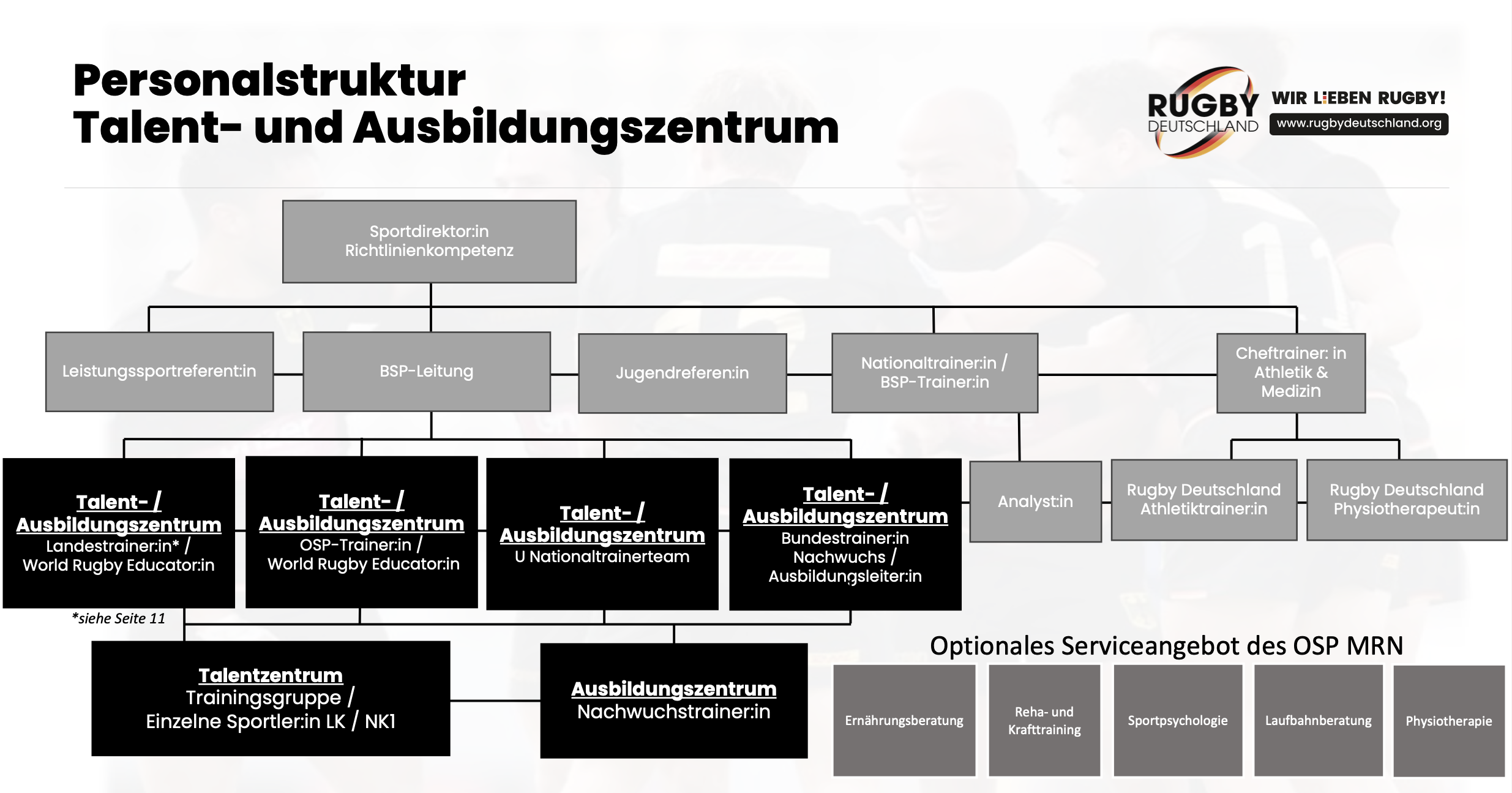 Personalstruktur