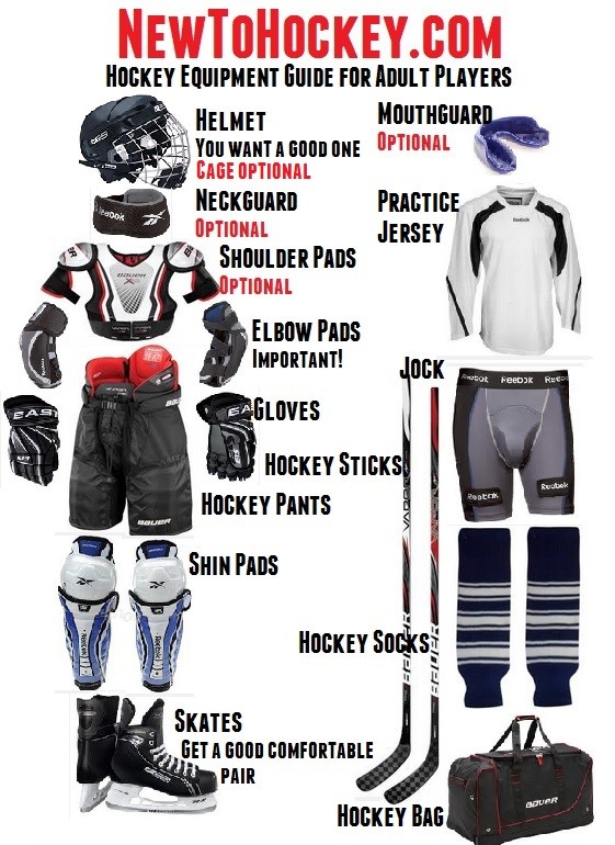 Equipment