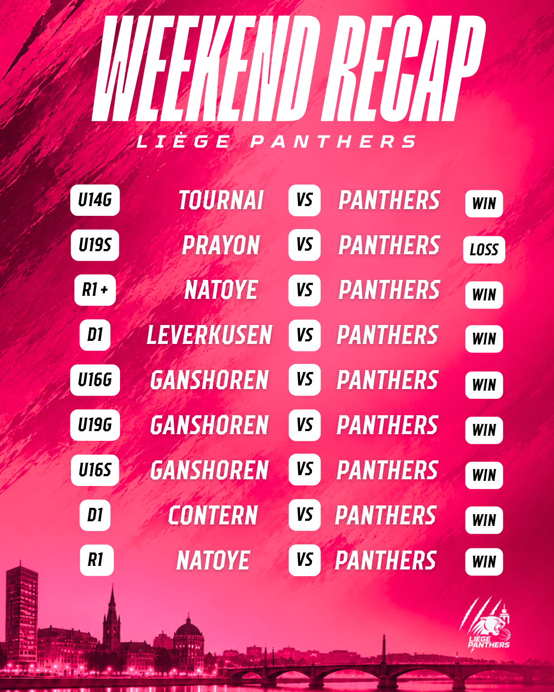 Très beau week-end pour nos Panthers ! 🔥