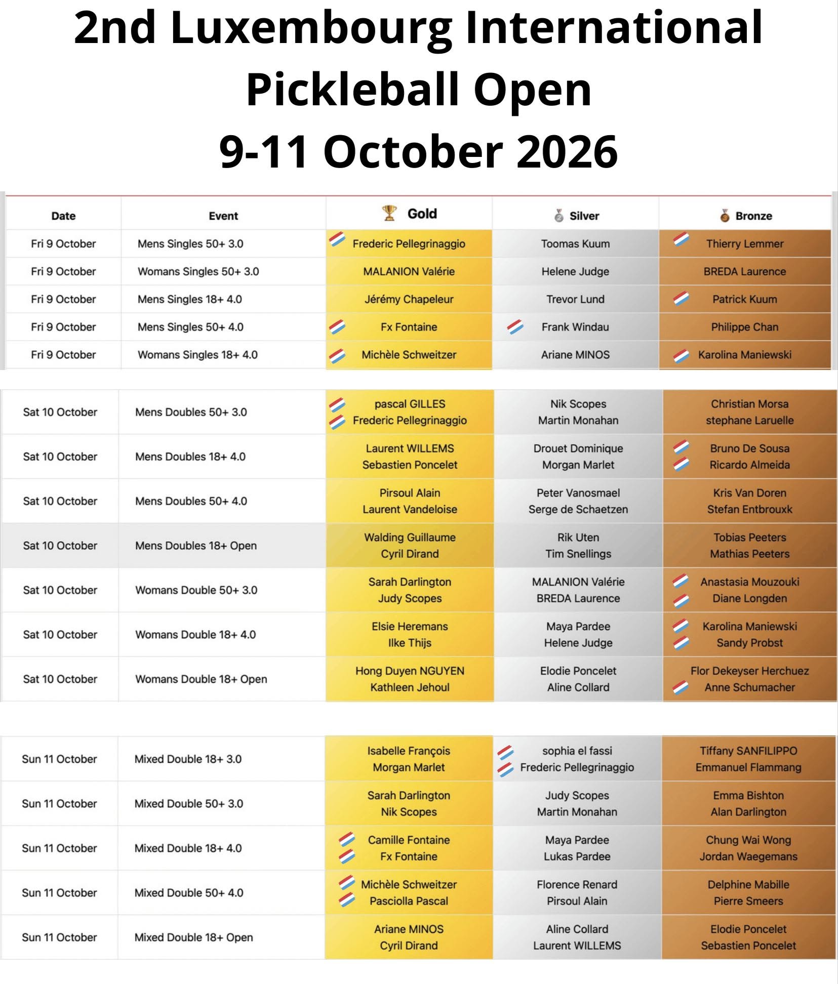 Luxembourg International Open : 8 médailles pour le TC Nordstad ! 🏆
