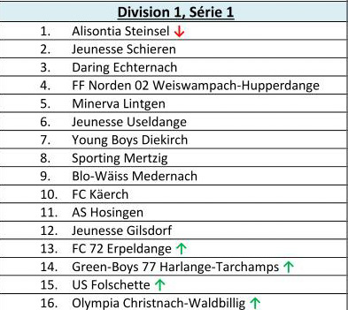 Andeelung vum Championat 26/27