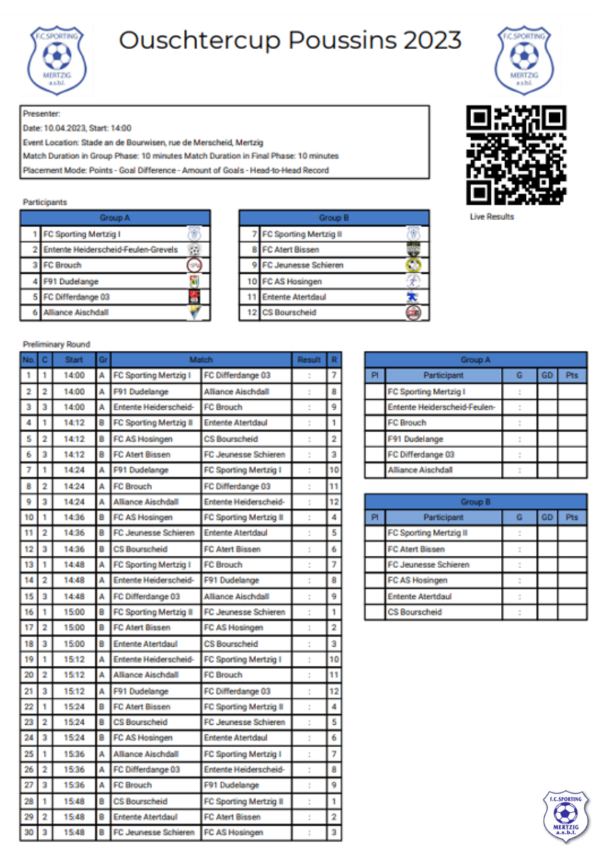 Ouschtercup 2023 den 10.04.2023