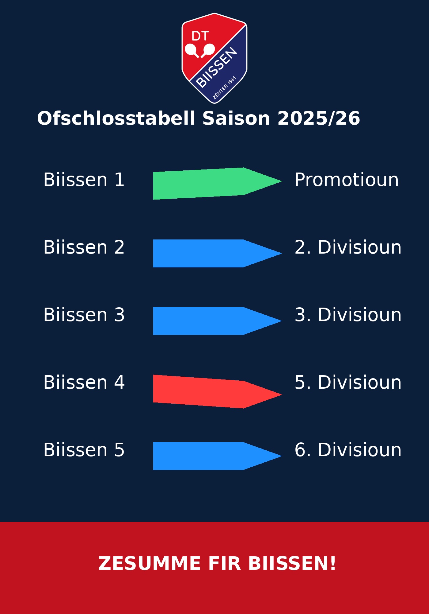Ofschloss Tabell Saison 2025/26