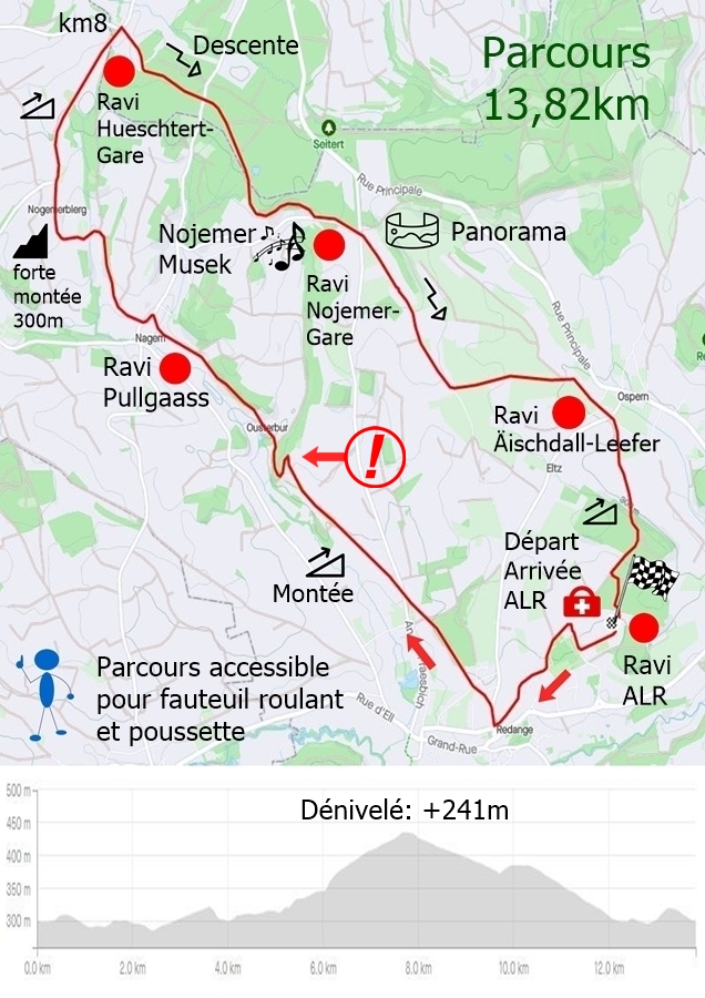 Informatiounen Parcours: 14km