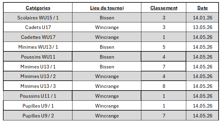 Tournois 13-14.05